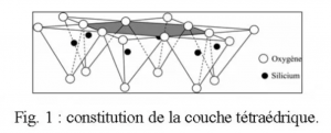 argile couche tétraédique