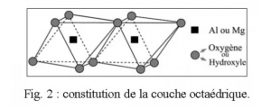 argile couche octaedrique